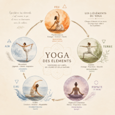 Ateliers Yoga des Éléments